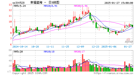 幸福蓝海