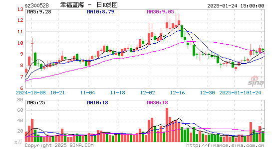 幸福蓝海