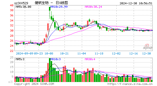 健帆生物