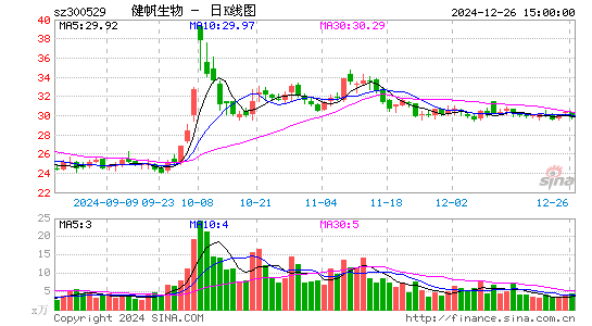 健帆生物