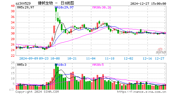 健帆生物