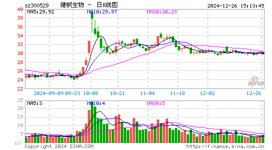 健帆生物