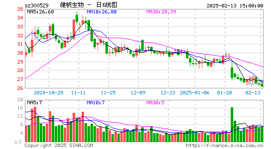 健帆生物