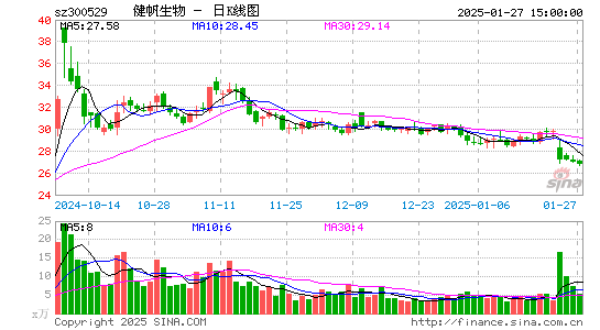 健帆生物