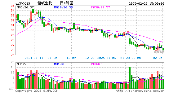 健帆生物