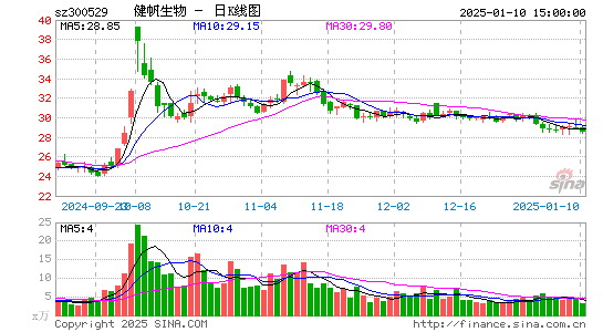 健帆生物