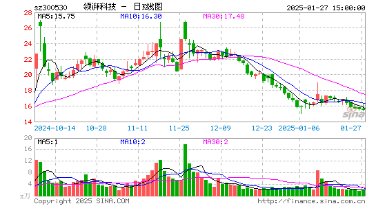 达志科技