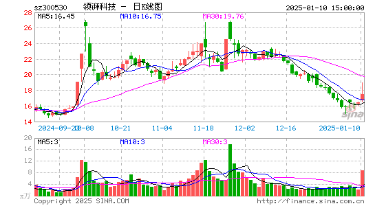 达志科技