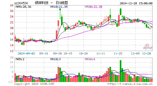 达志科技