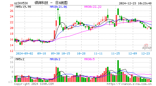 达志科技