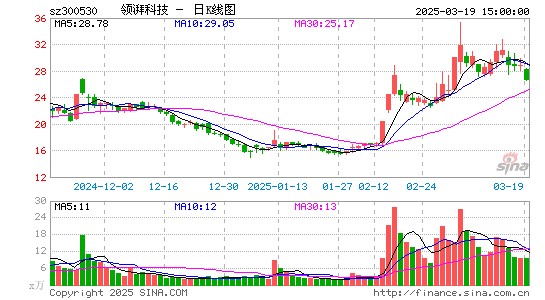 达志科技