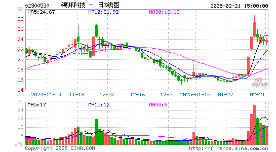 达志科技