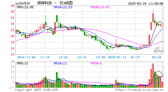 达志科技