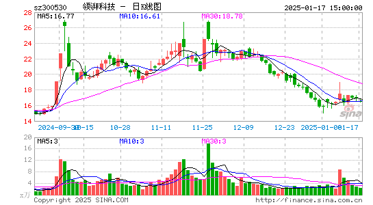 达志科技