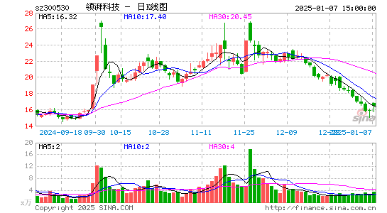 达志科技