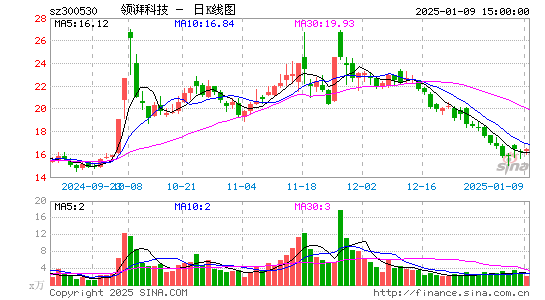 达志科技