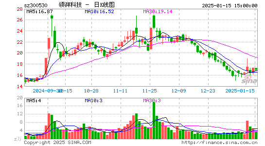 达志科技