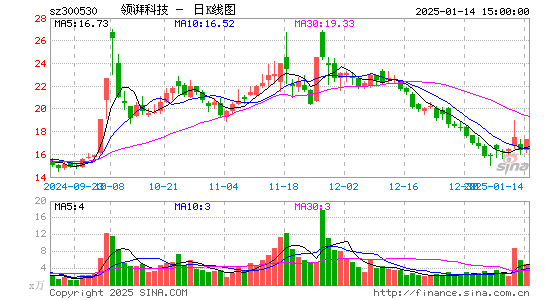 达志科技