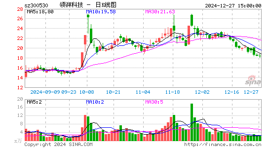 达志科技