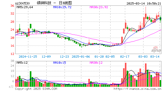 达志科技