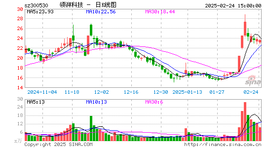 达志科技