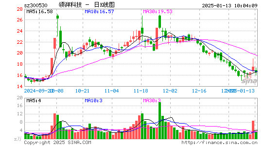 达志科技