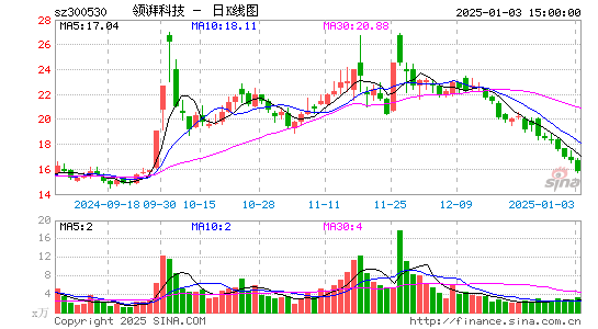 达志科技