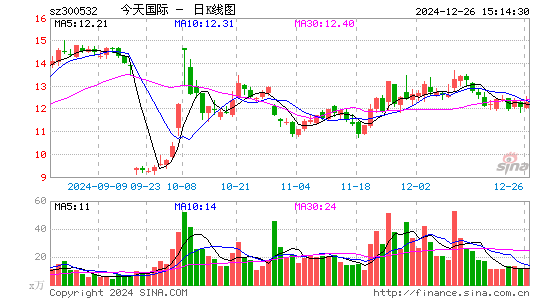 今天国际