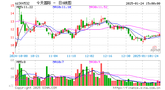 今天国际