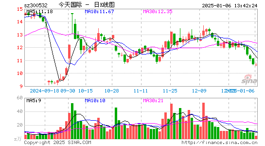 今天国际