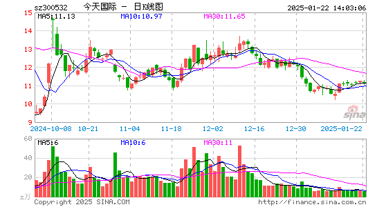 今天国际