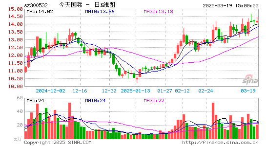 今天国际