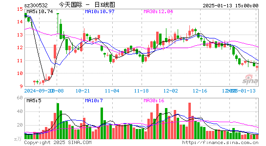 今天国际