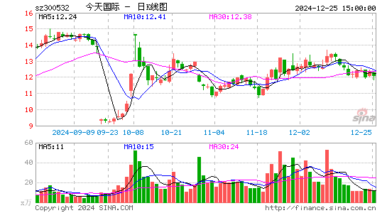 今天国际