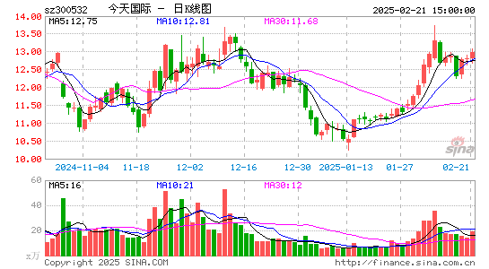 今天国际