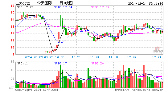 今天国际