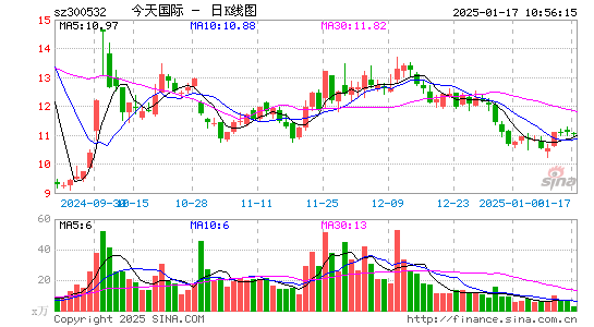 今天国际