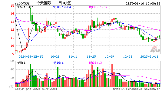 今天国际