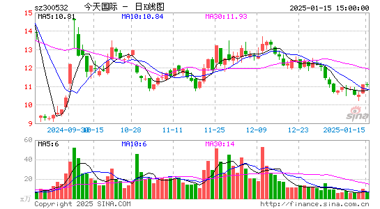 今天国际