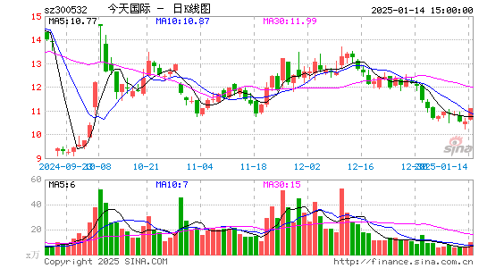 今天国际