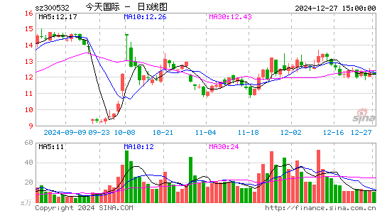 今天国际