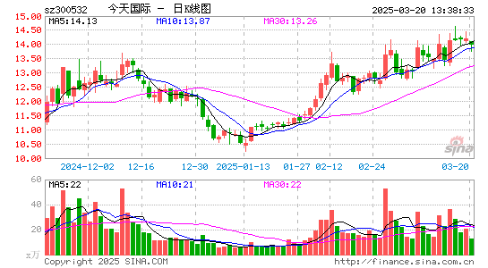 今天国际