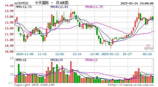 今天国际