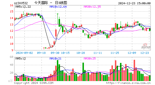 今天国际