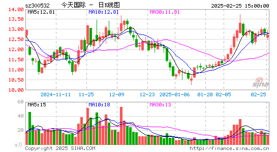 今天国际