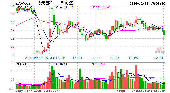 今天国际