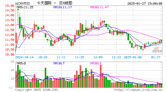 今天国际