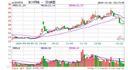 冰川网络