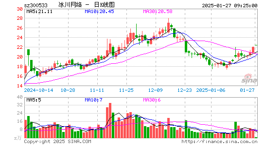 冰川网络