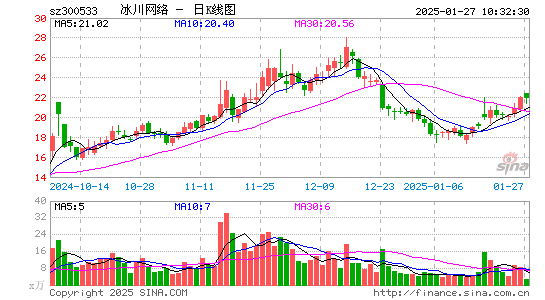 冰川网络